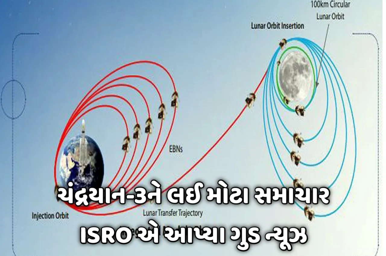 ISRO એ આપ્યા ગુડ ન્યૂઝ! ચંદ્રયાન-3ને લઈને મોટી અપડેટ: જાણીને દિલ થઈ જશે ખુશ, જાણો હવે શું થશે