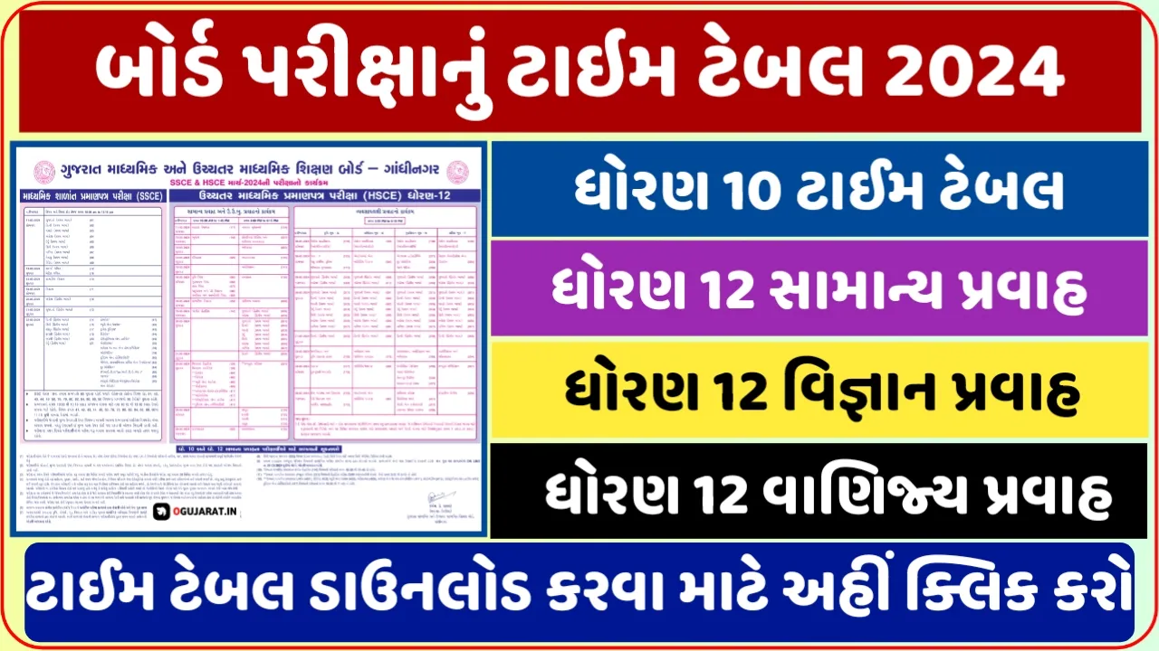 GSEB SCC Board Exam Time Table ધોરણ 10 અને 12 બોર્ડ પરીક્ષાનું ટાઈમ ટેબલ જાહેર